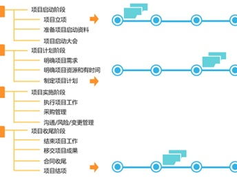 深圳企業信息化建設的全面布局 文檔信息系統、業務流程管理與網絡安全
