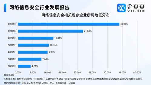 快手午夜驚魂背后 網絡信息安全企業激增，華東領跑軟件開發新賽道