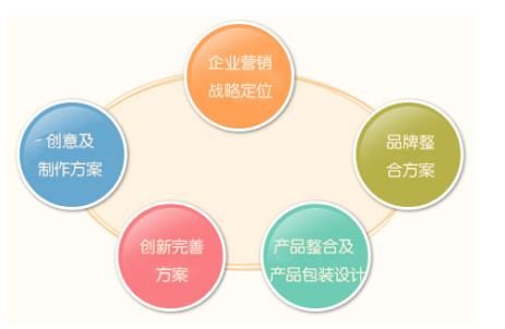 2020年中國10大品牌策劃公司排行榜 市場營銷策劃的領航者