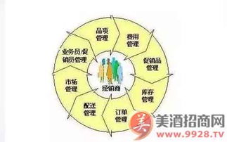 經銷商賺錢的核心策略 從市場營銷策劃到高效執(zhí)行