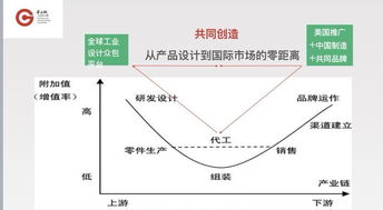 廣東省第九屆“省長杯”工業(yè)設計大賽“邏輯共創(chuàng)設計大獎”正式啟幕 營銷策劃與市場新局