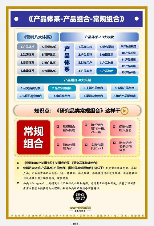 產品體系思維導圖～ 產品組合～常規(guī)組合》 每日《營銷思維導圖》打卡